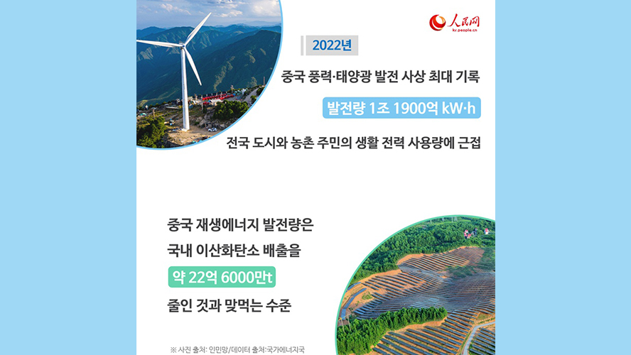 [????] 中, 2022? ?????? ??? 1?kWh ? ??